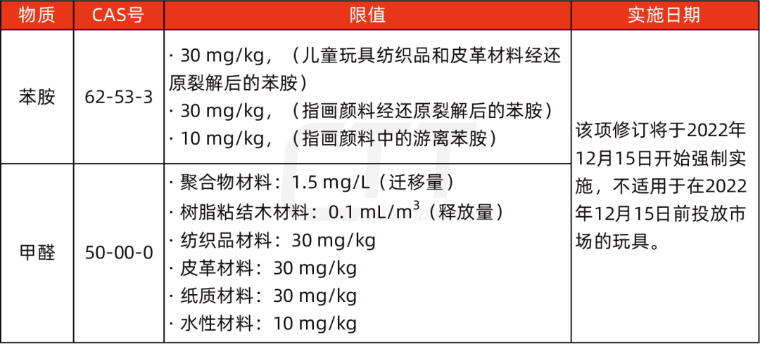 英国正式更新玩具法规要求